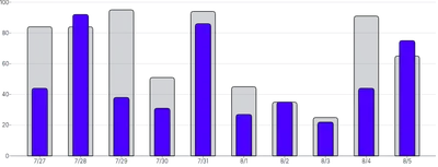BarChart - series