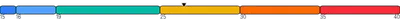 BarChart - single-stack-with-indicator