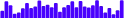 BarChart - sparkbar