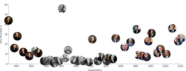 Image - us-presidents