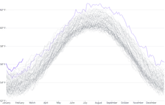 LineChart - large-series