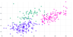 ScatterChart - series
