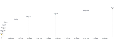 TransformContext - planet-distances